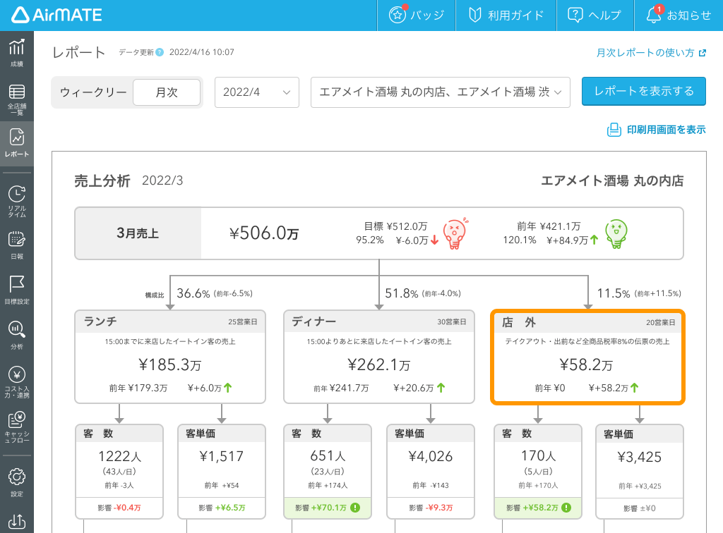 14 Airメイト Web版 レポート 月次 売上分析