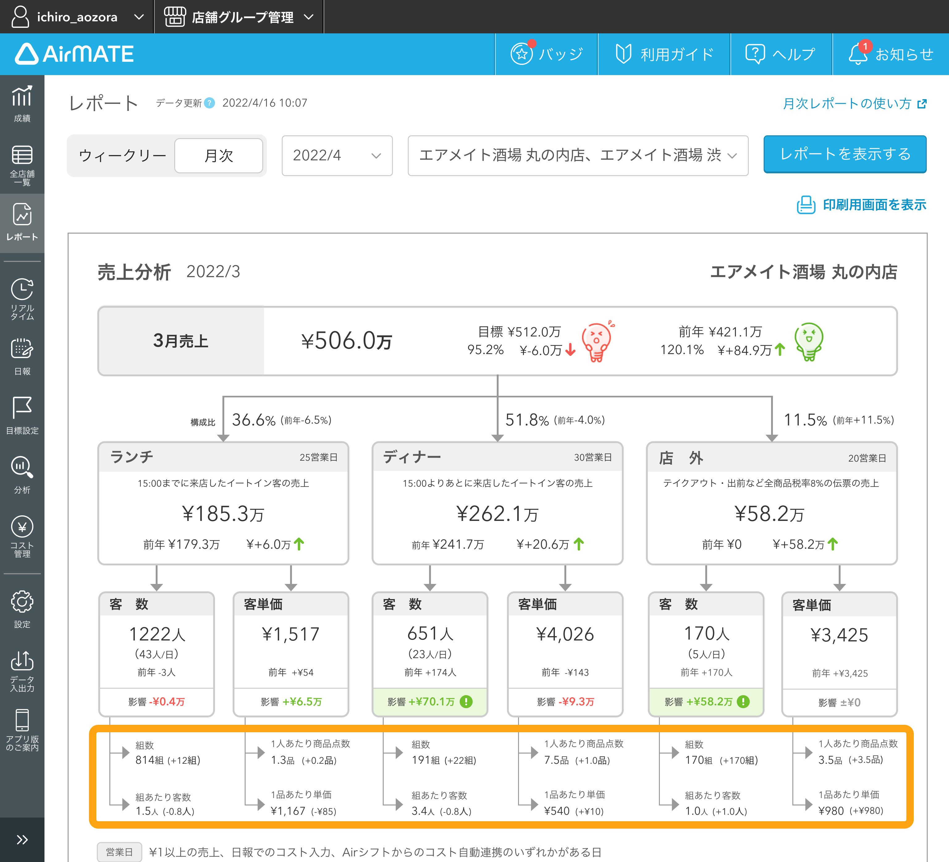 Airレジと連携するとできること – Airメイト - FAQ -
