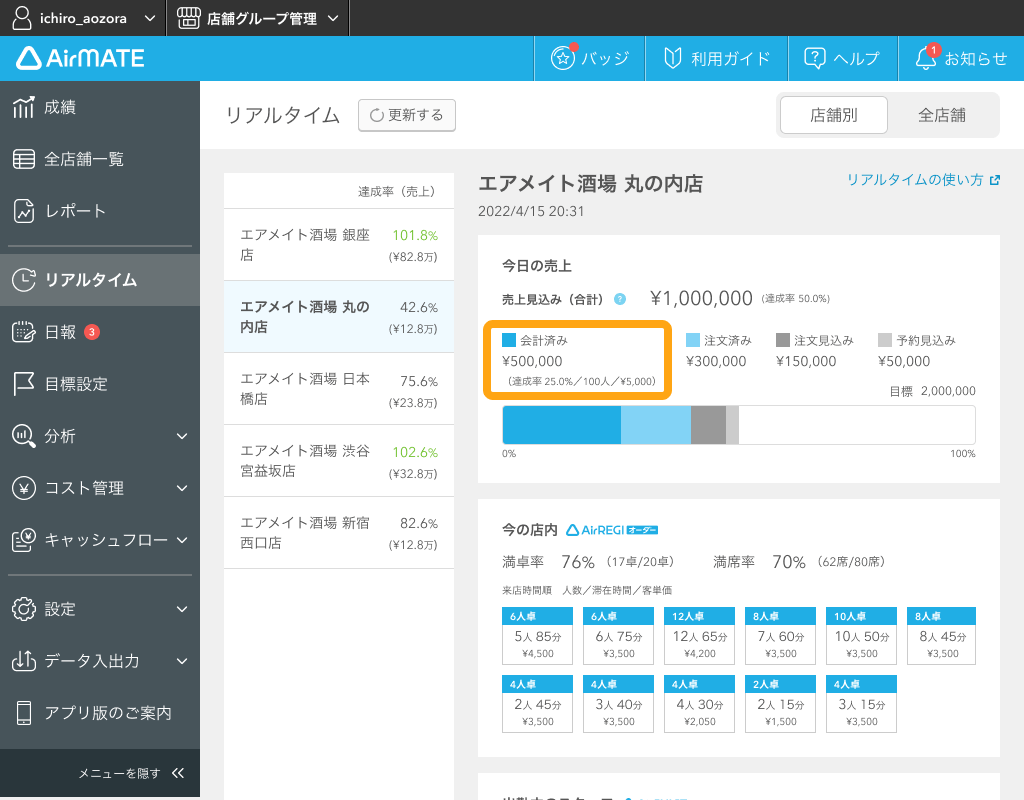 02 Airメイト Web版 リアルタイム 今日の売上 Airレジ連携