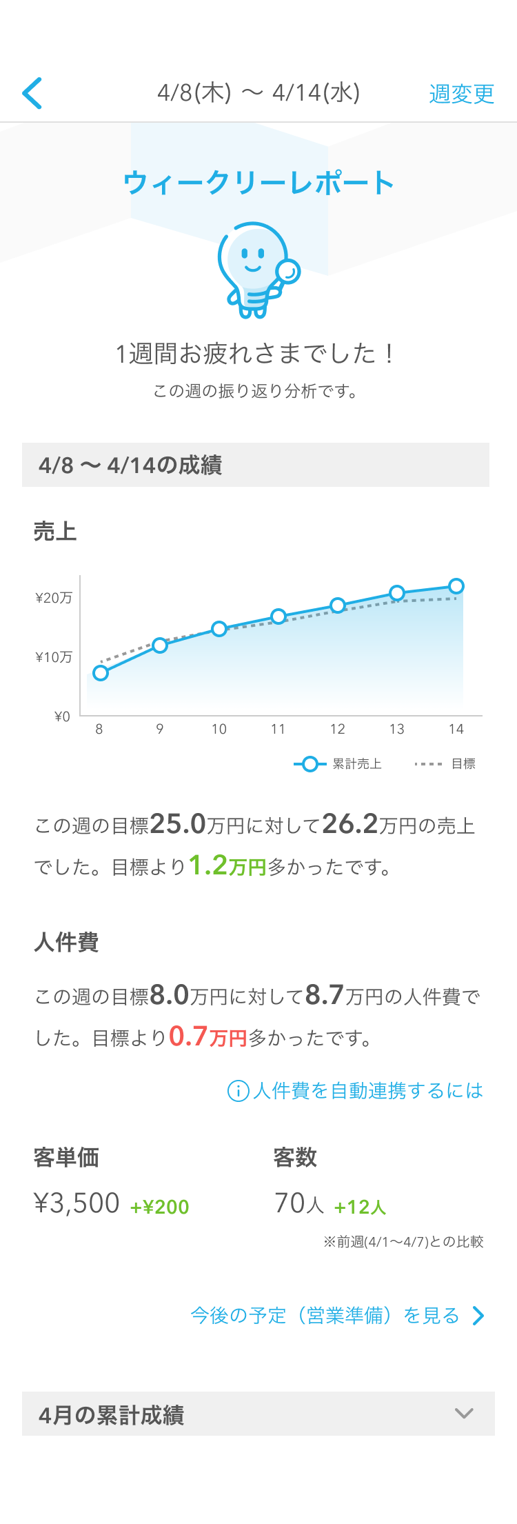 Airメイト スマートフォン ウィークリーレポート