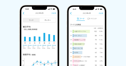 Airメイト スマートフォン 月次レポート
