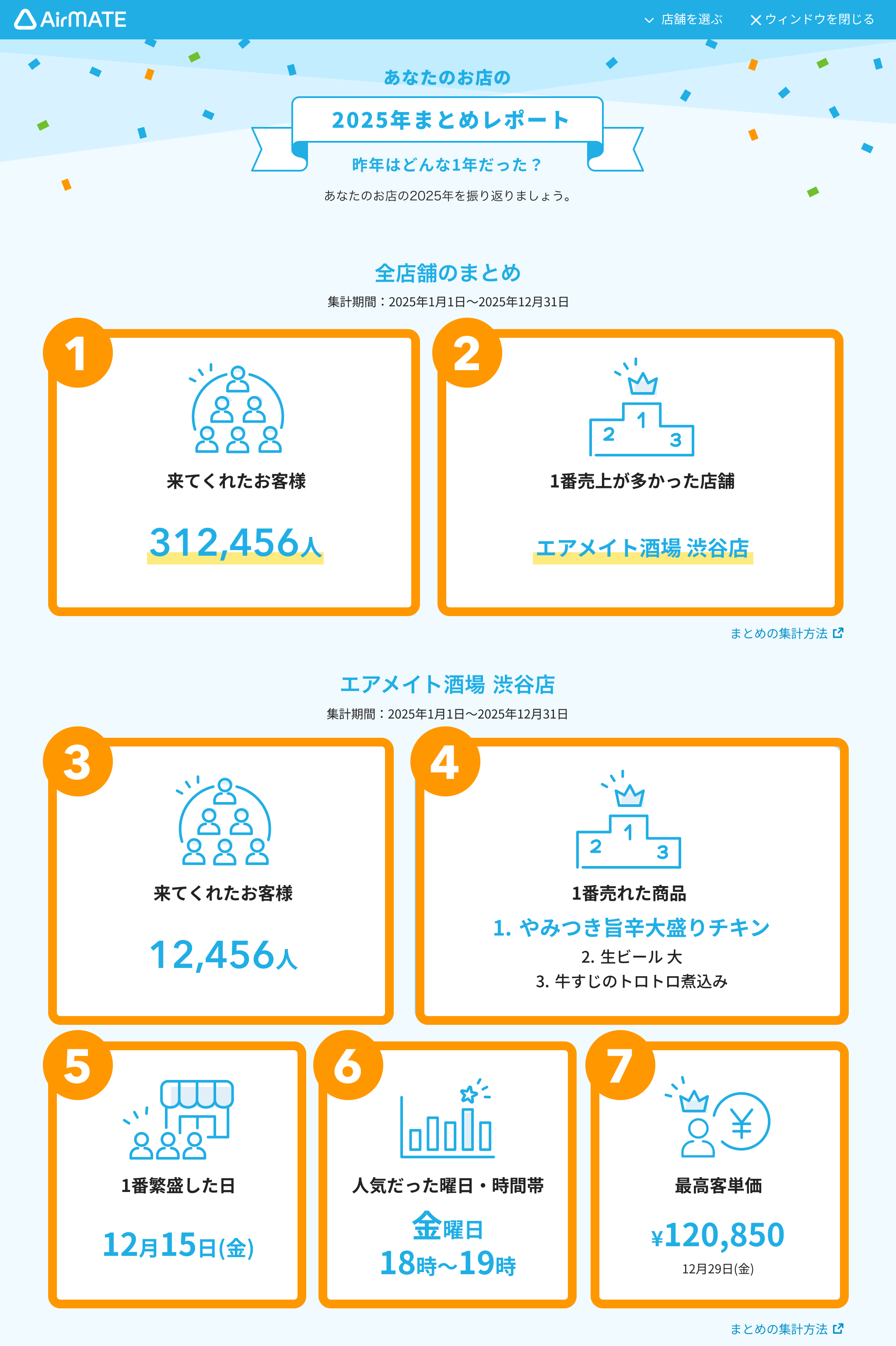 Airメイト あなたのお店の2025年まとめレポート