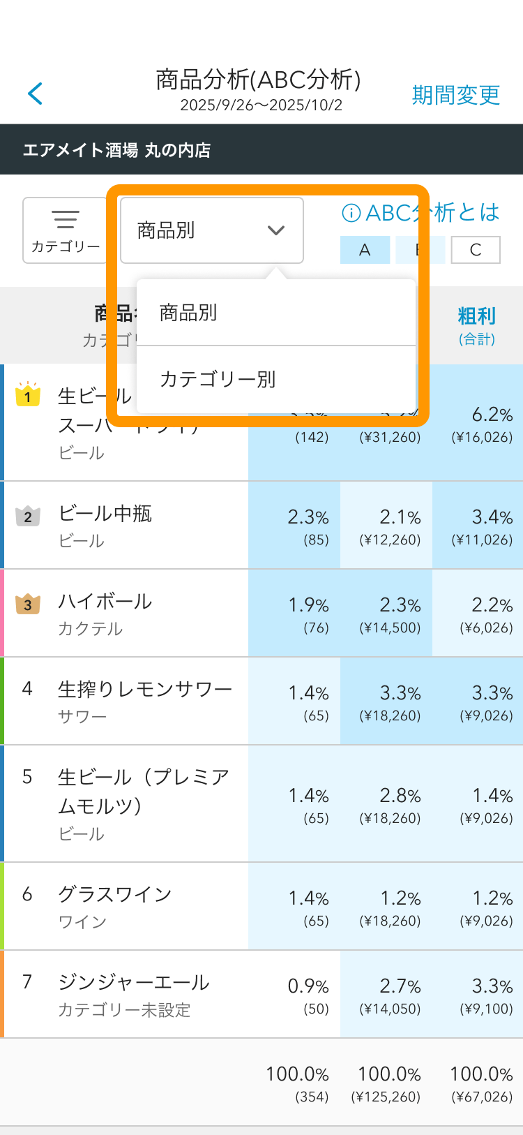 04 Airメイト スマートフォン 商品分析(ABC分析)