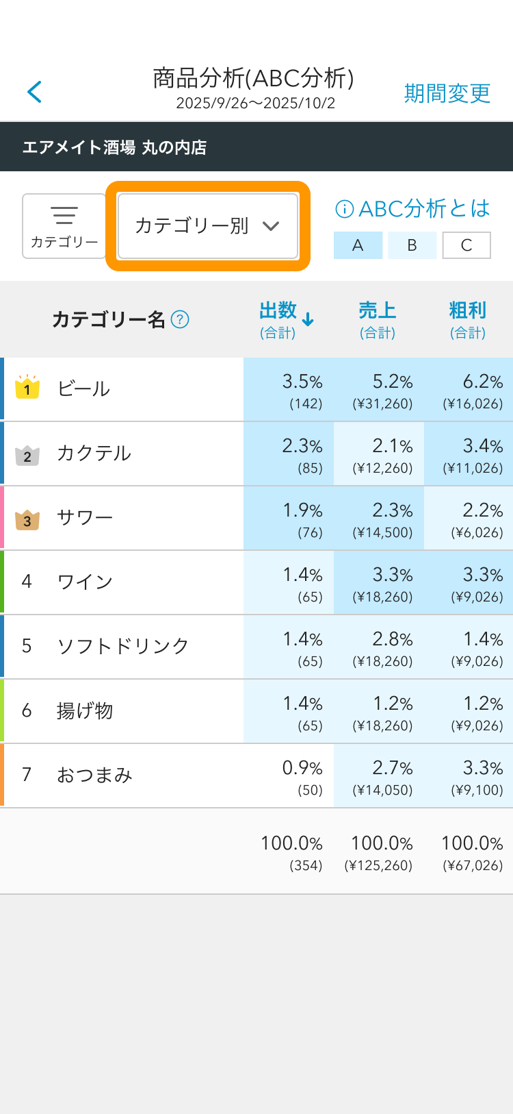 06 Airメイト スマートフォン 商品分析(ABC分析) カテゴリー別