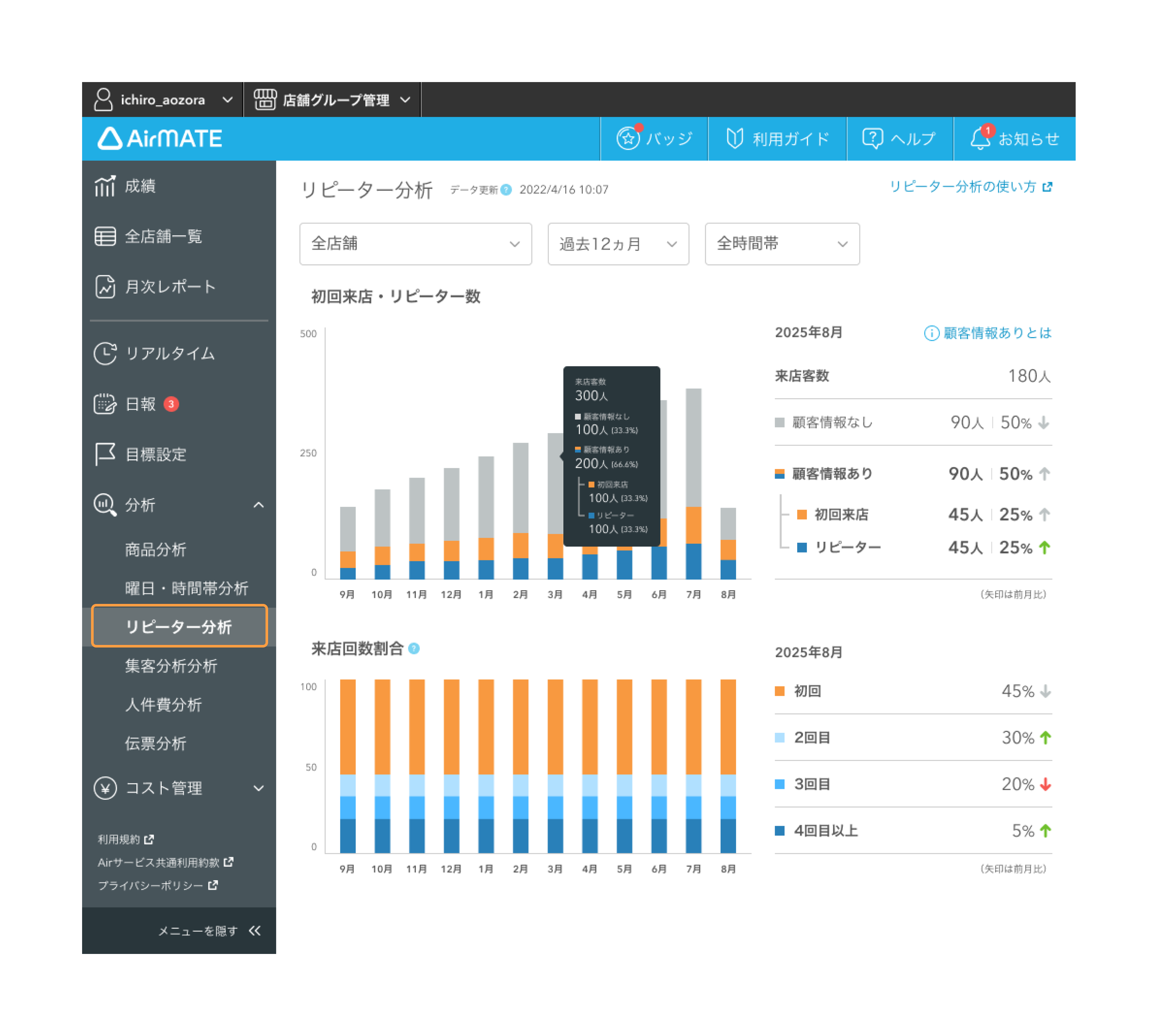 Airメイト リピーター分析画面イメージ