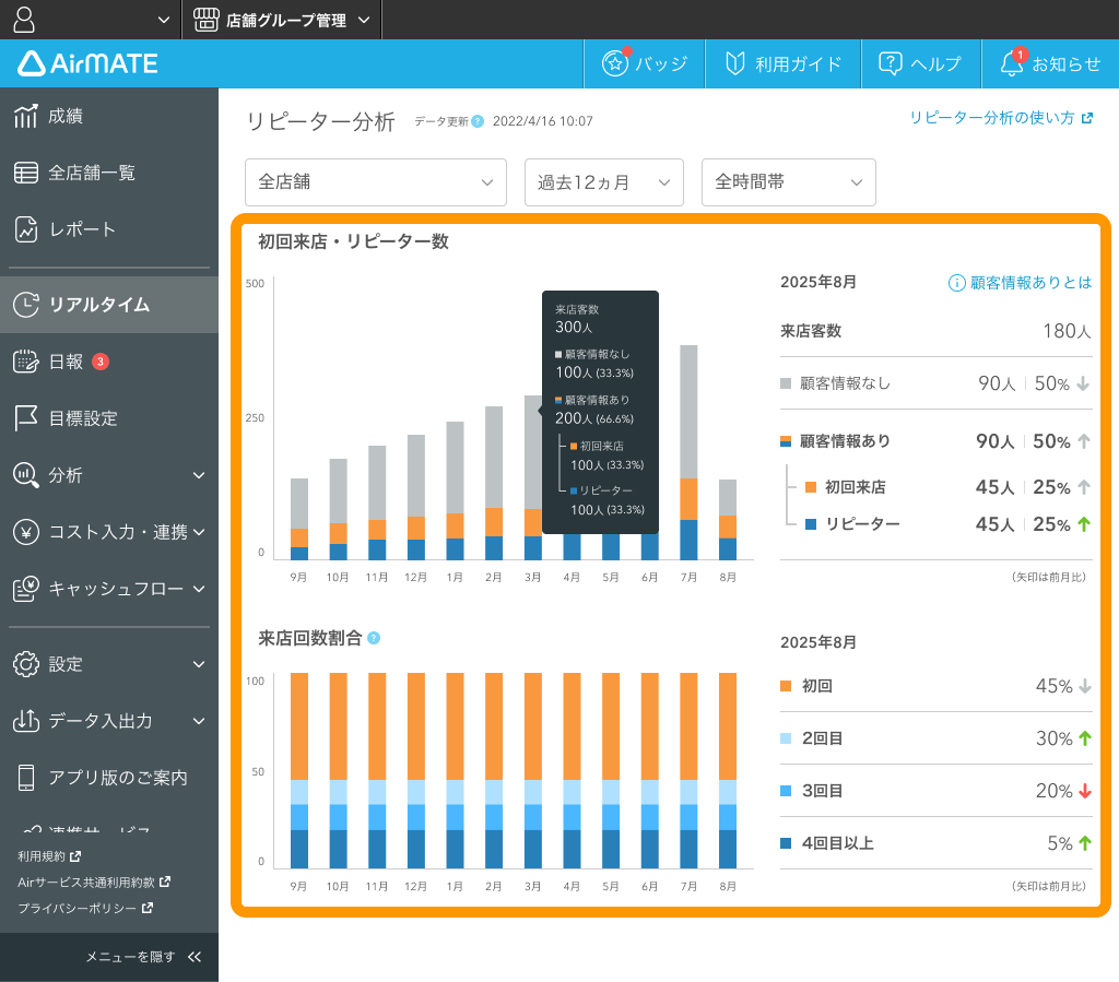 Airメイト Web版 リピーター分析 レストランボード連携