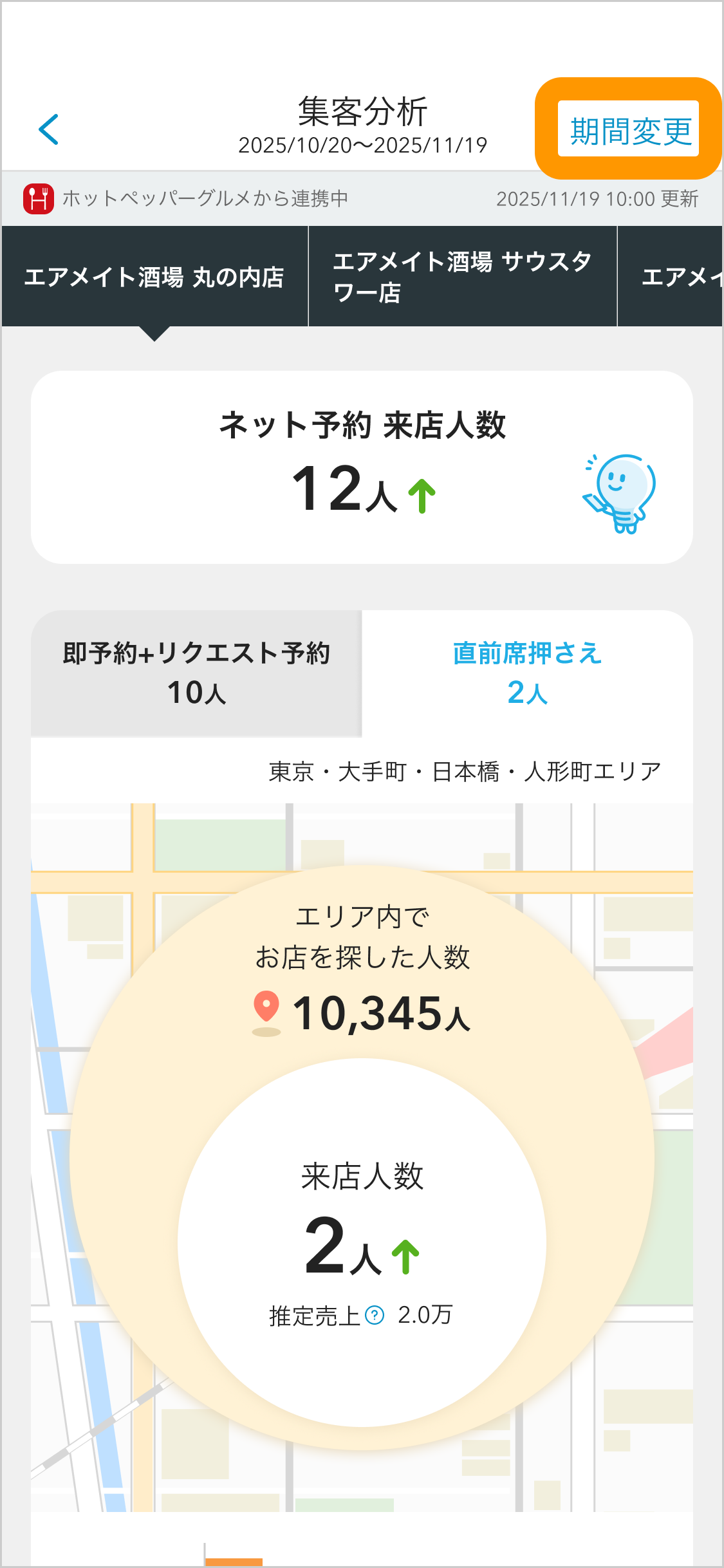 02 Airメイト スマートフォン版 集客分析 期間変更