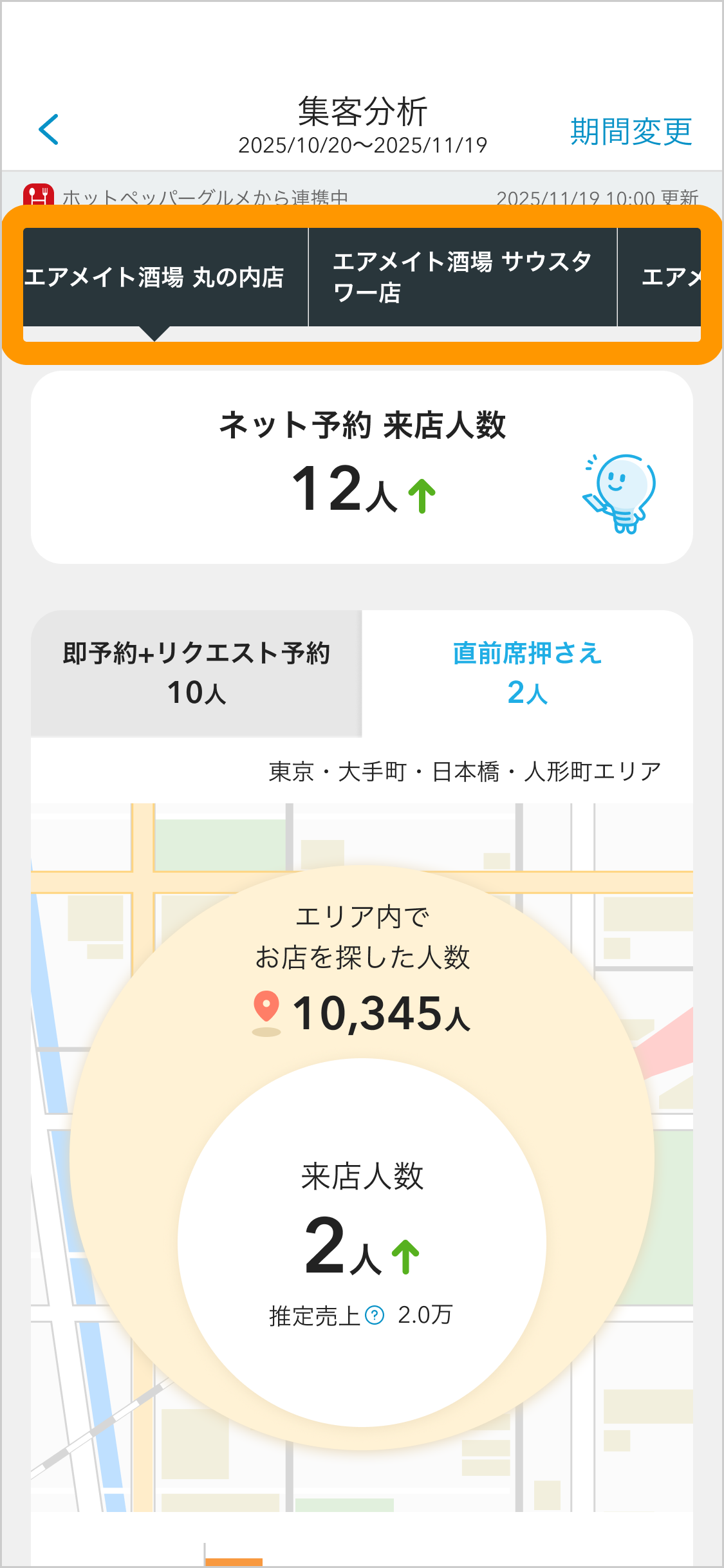 04 Airメイト スマートフォン版 集客分析 店舗名