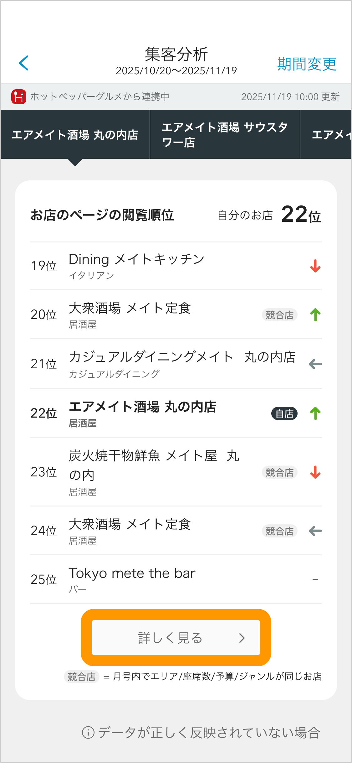 08 Airメイト スマートフォン版 集客分析 詳しく見る お店のページの閲覧順位
