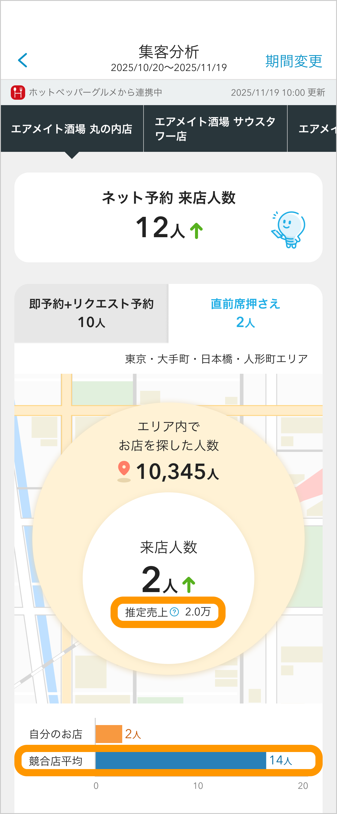 05 Airメイト スマートフォン版 集客分析 推定売上 競合店平均