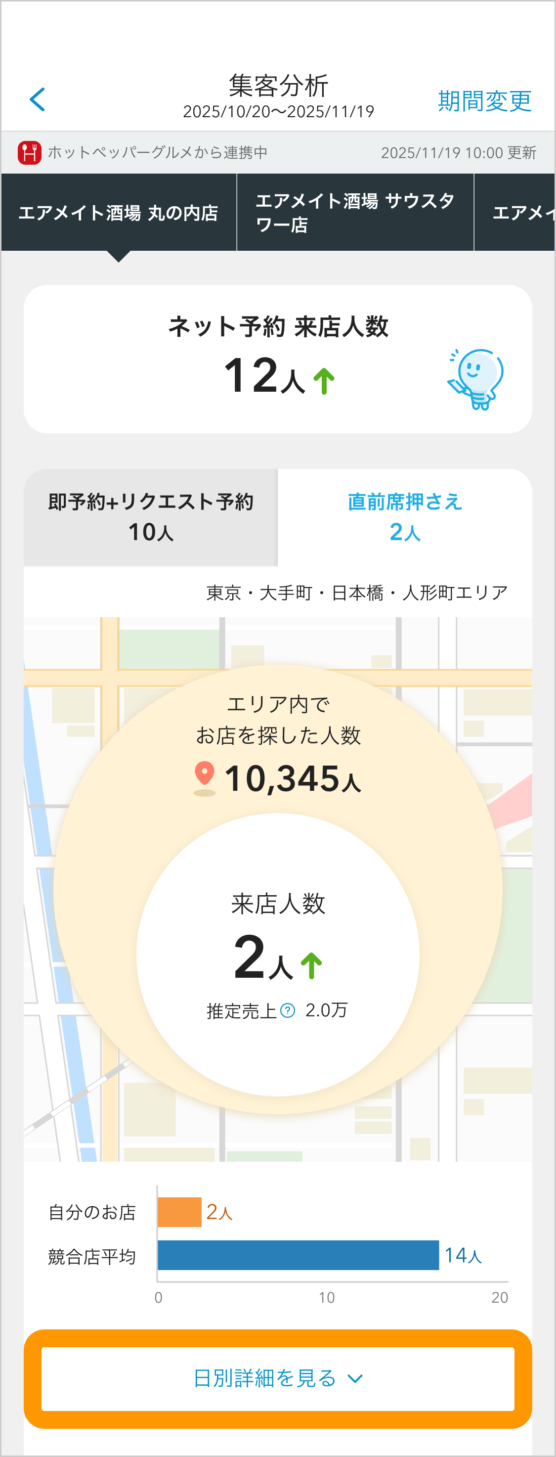 06 Airメイト スマートフォン版 集客分析 日別詳細を見る