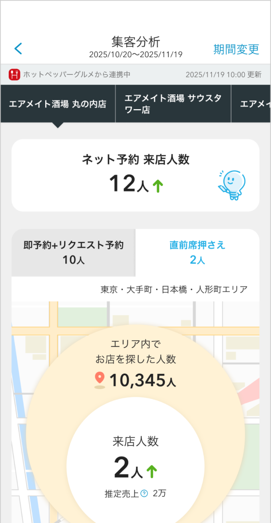 Airメイト スマートフォン版 集客分析画面