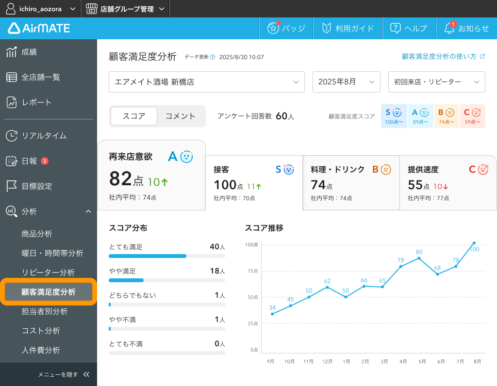 01 Airメイト Web版 顧客満足度分析