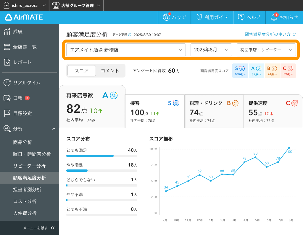 02 Airメイト Web版 顧客満足度分析 店舗 期間 初回来店・リピーター