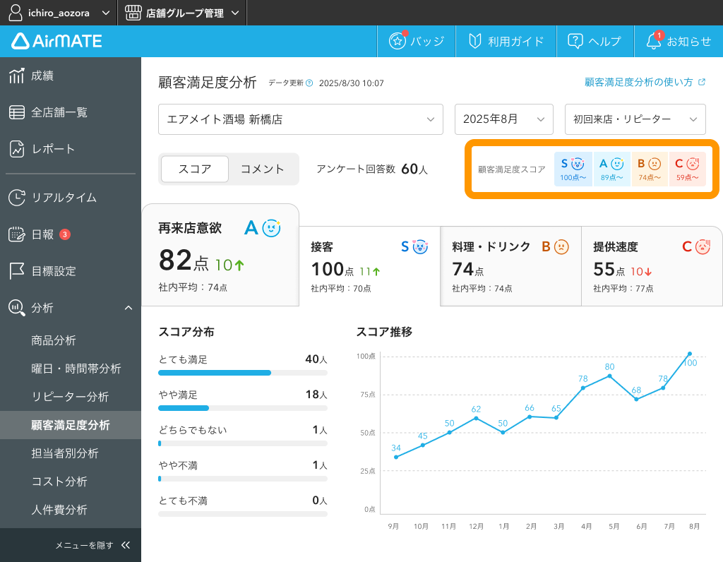04 Airメイト Web版 顧客満足度分析 顧客満足度スコア