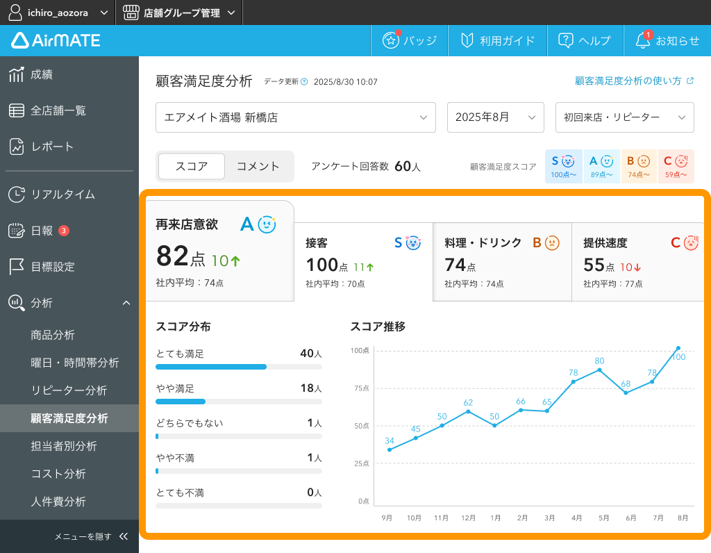03 Airメイト Web版 顧客満足度分析 スコア