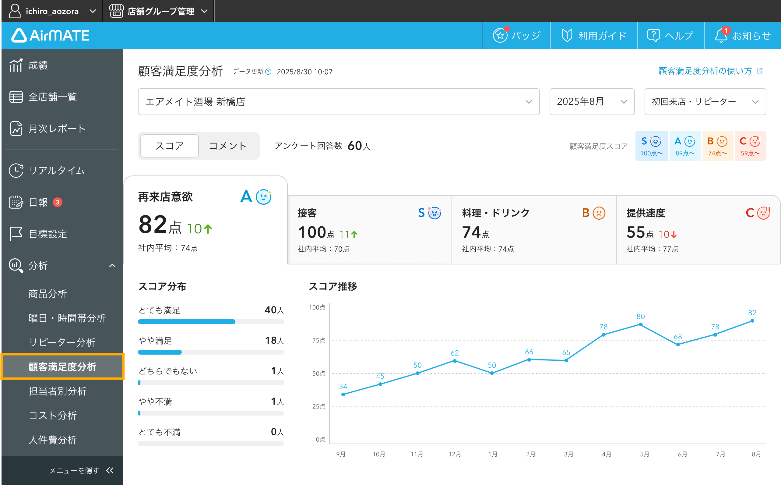Airメイト 顧客満足度分析画面イメージ