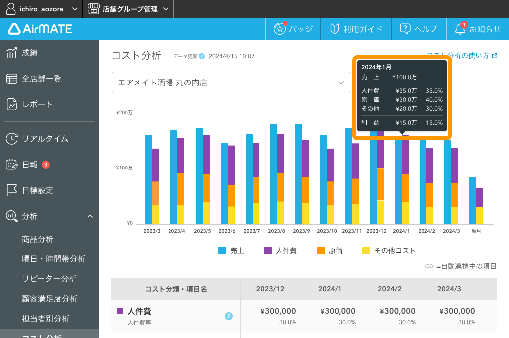 Airメイト ツールチップ 金額と売上に対する割合