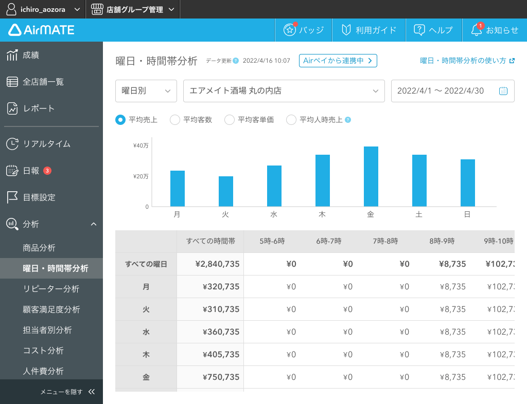Airメイト 曜日・時間帯別分析 Web版