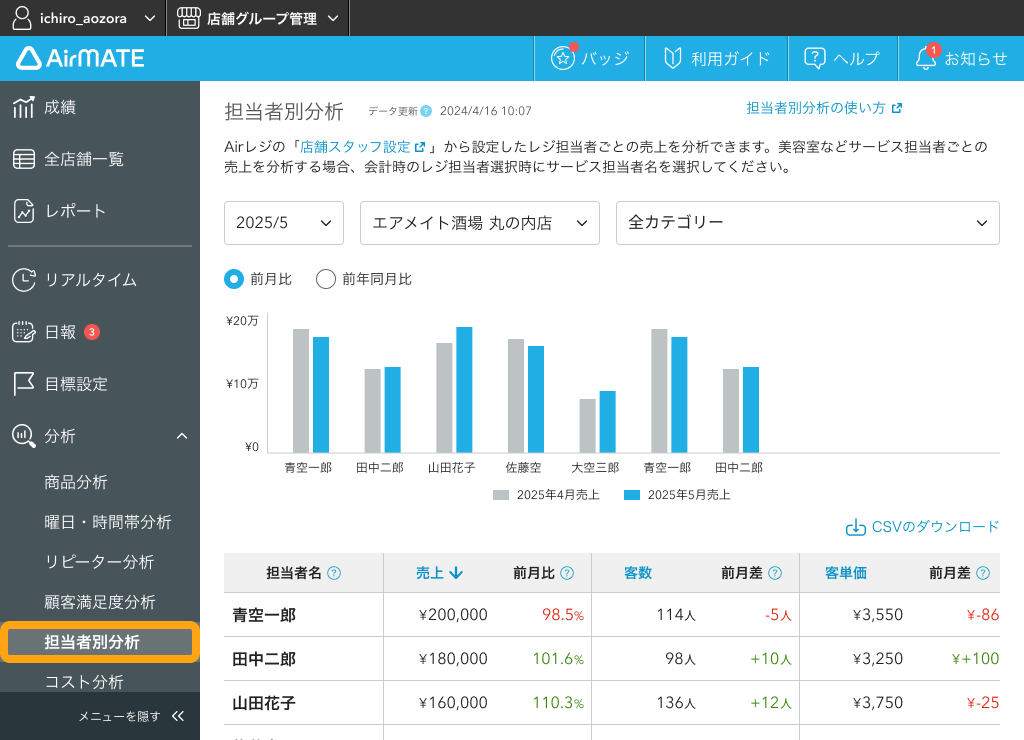 Airメイト Web 担当者別分析