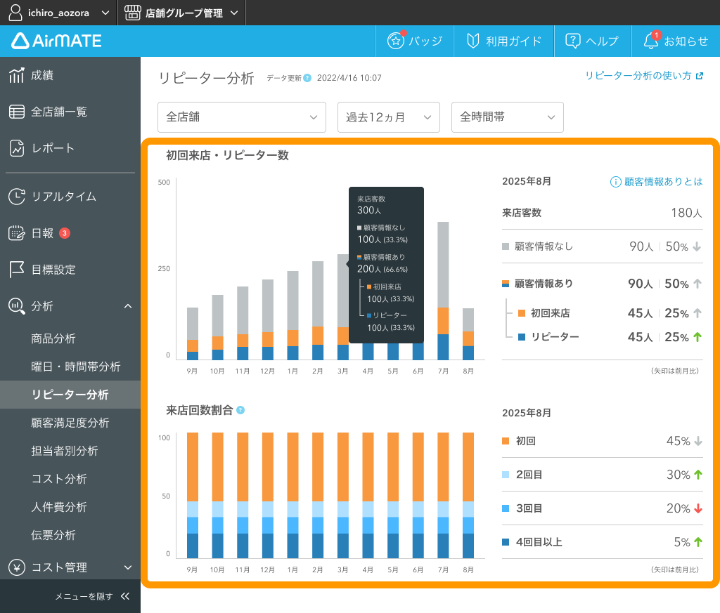 Airメイト Web版 リピーター分析 Airレジ オーダー連携