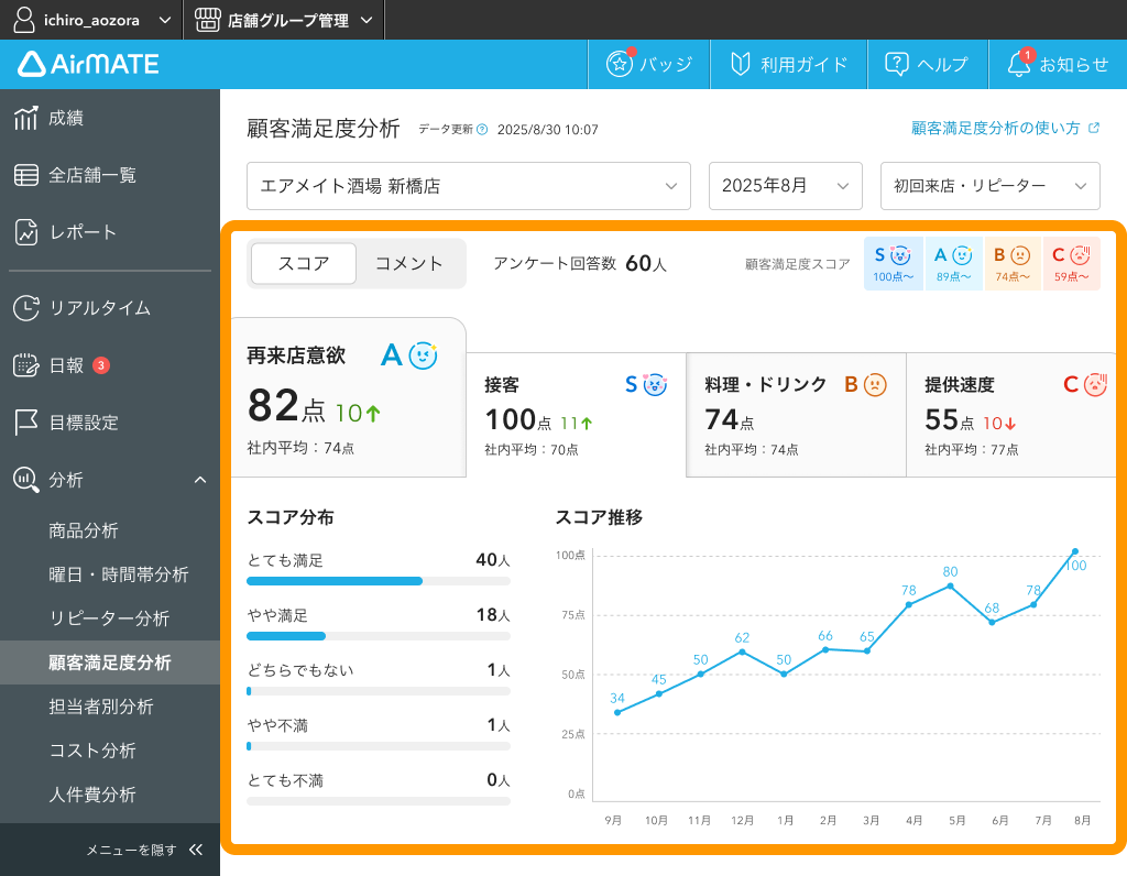 Airメイト Web版 顧客満足度分析画面 Airレジ オーダー連携