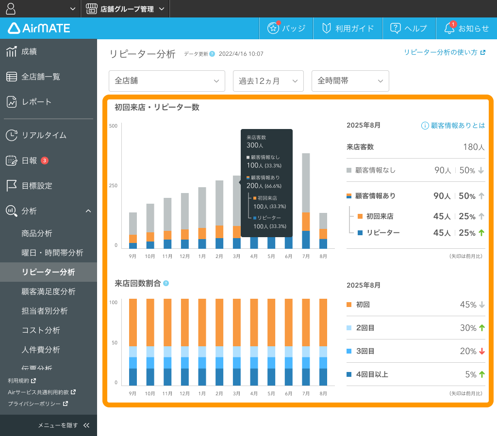 Airメイト Web版 分析 リピーター分析 Airレジ連携