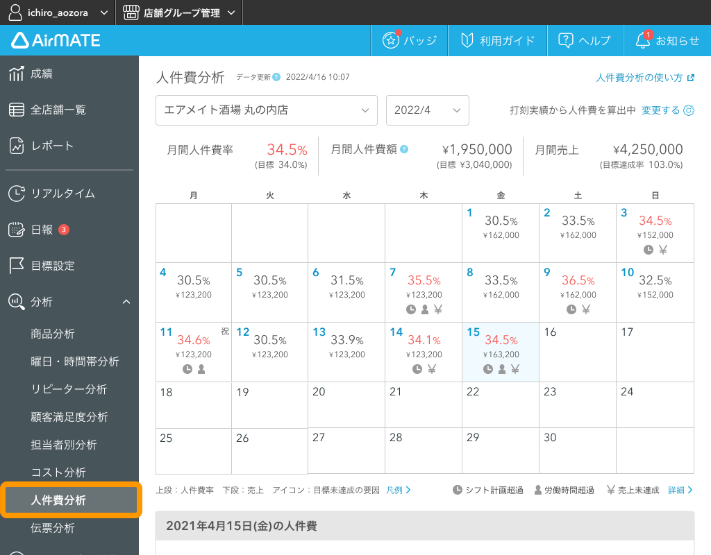 Airメイト Web版 人件費分析