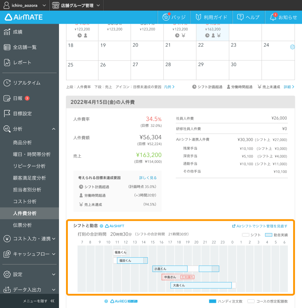 Airメイト Web版 人件費分析