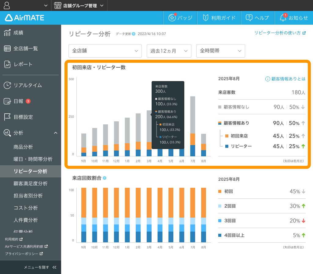 Airメイト Web版 リピーター分析 初回来店 リピーター数