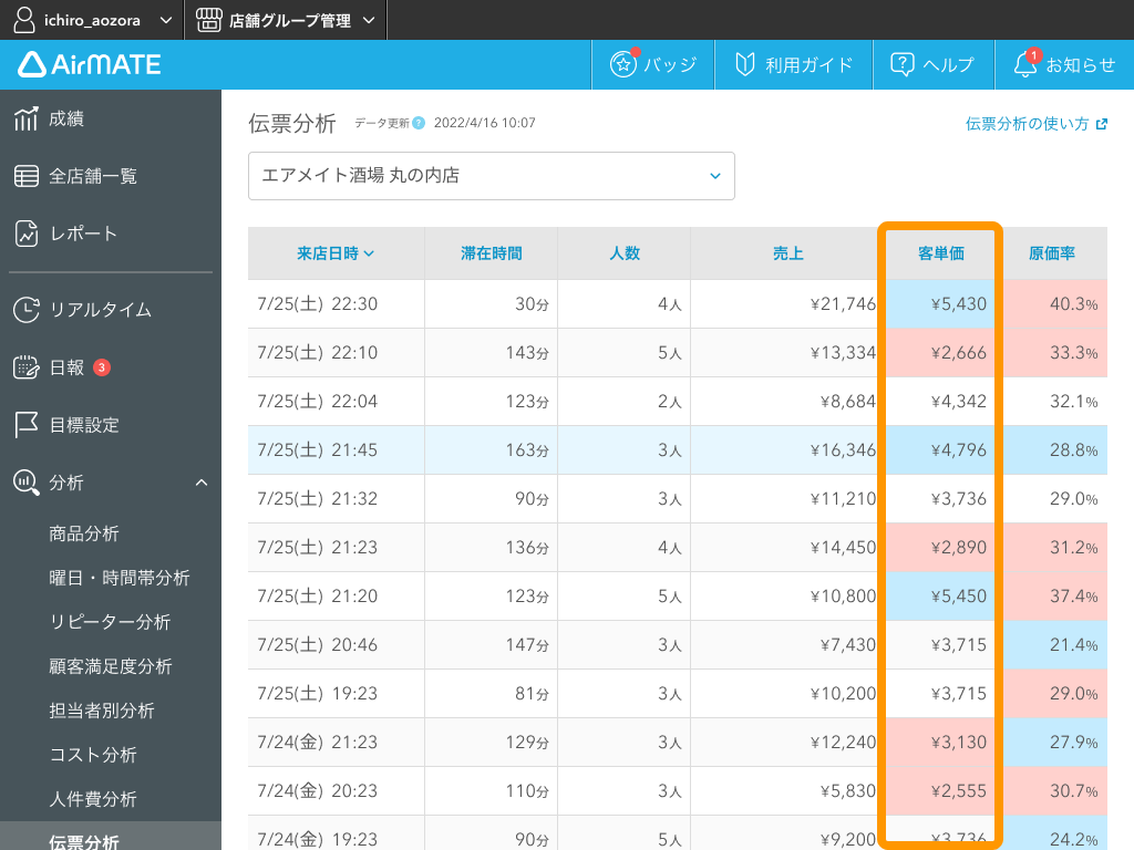 06 Airメイト Web版 分析 伝票分析 客単価