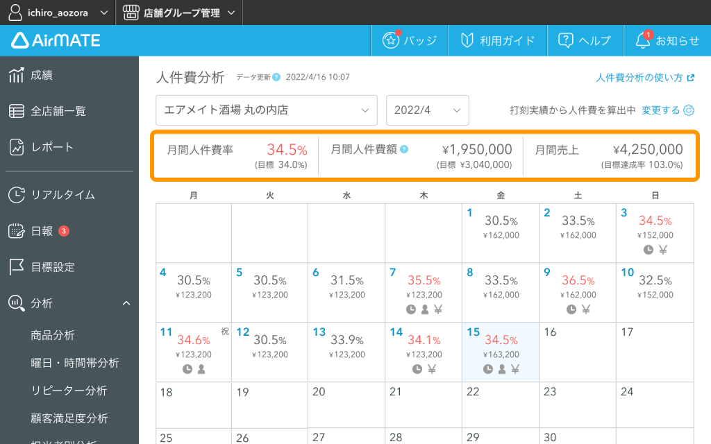 Airメイト Web版 人件費分析