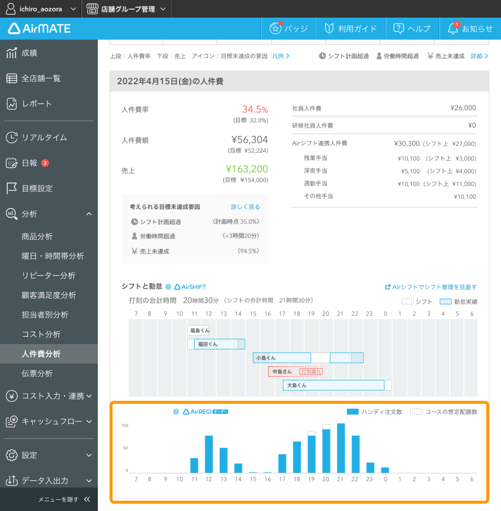 Airメイト Web版 人件費分析
