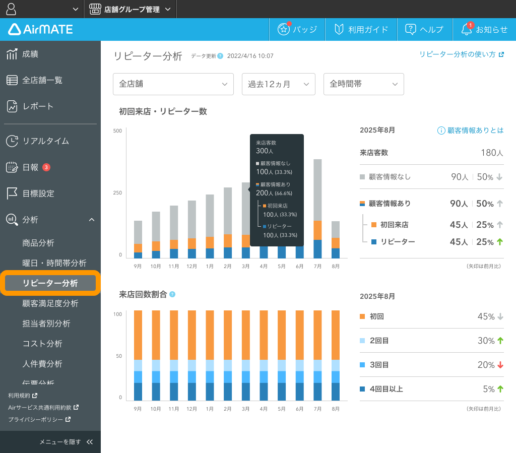 Airメイト Web版 リピーター分析