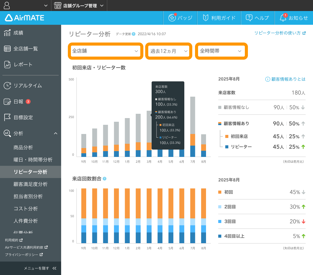 Airメイト Web版 リピーター分析 店舗 期間 時間帯