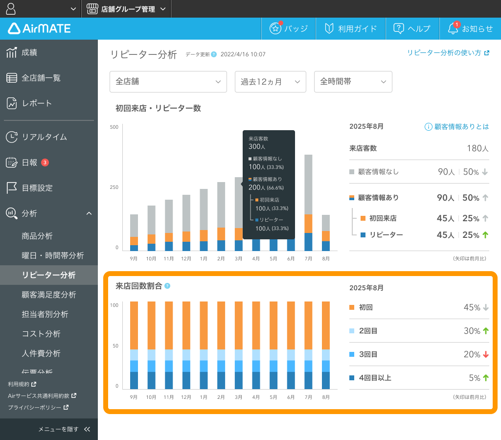Airメイト Web版 リピーター分析 来店回数割合