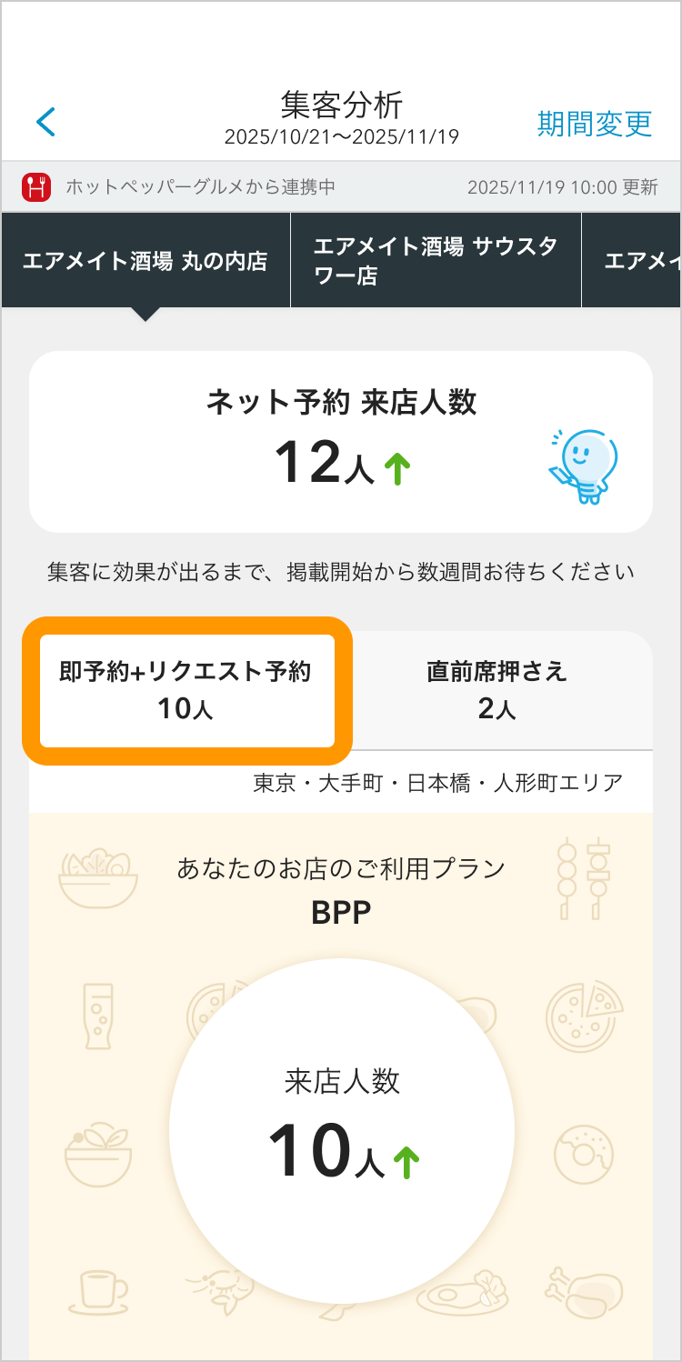 01 Airメイト スマートフォン版 集客分析 即予約＋リクエスト予約