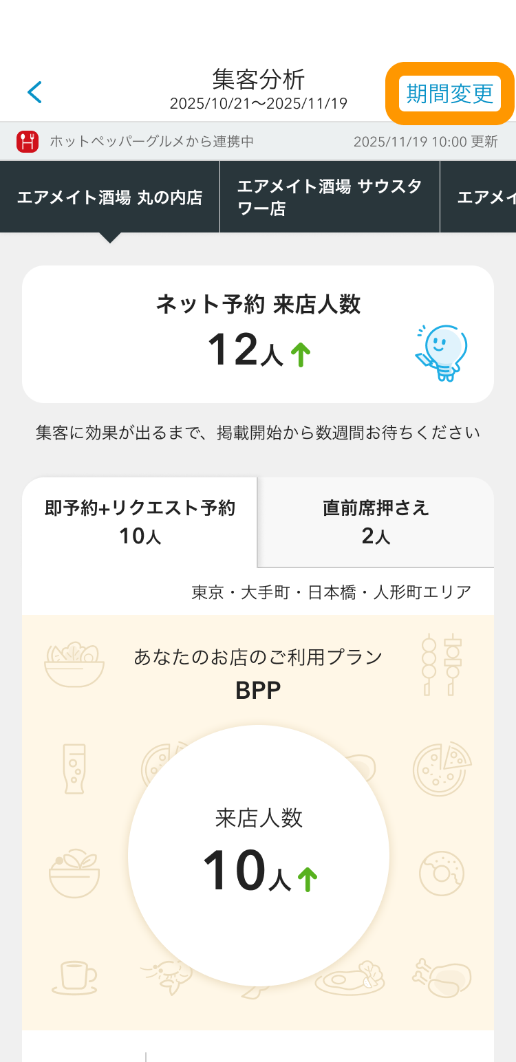 02 Airメイト スマートフォン版 集客分析 即予約＋リクエスト予約 期間変更