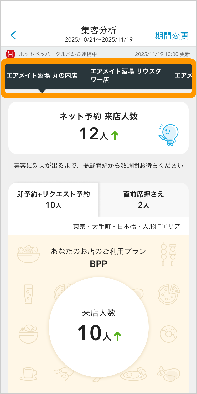 04 Airメイト スマートフォン版 集客分析 即予約＋リクエスト予約 店舗名