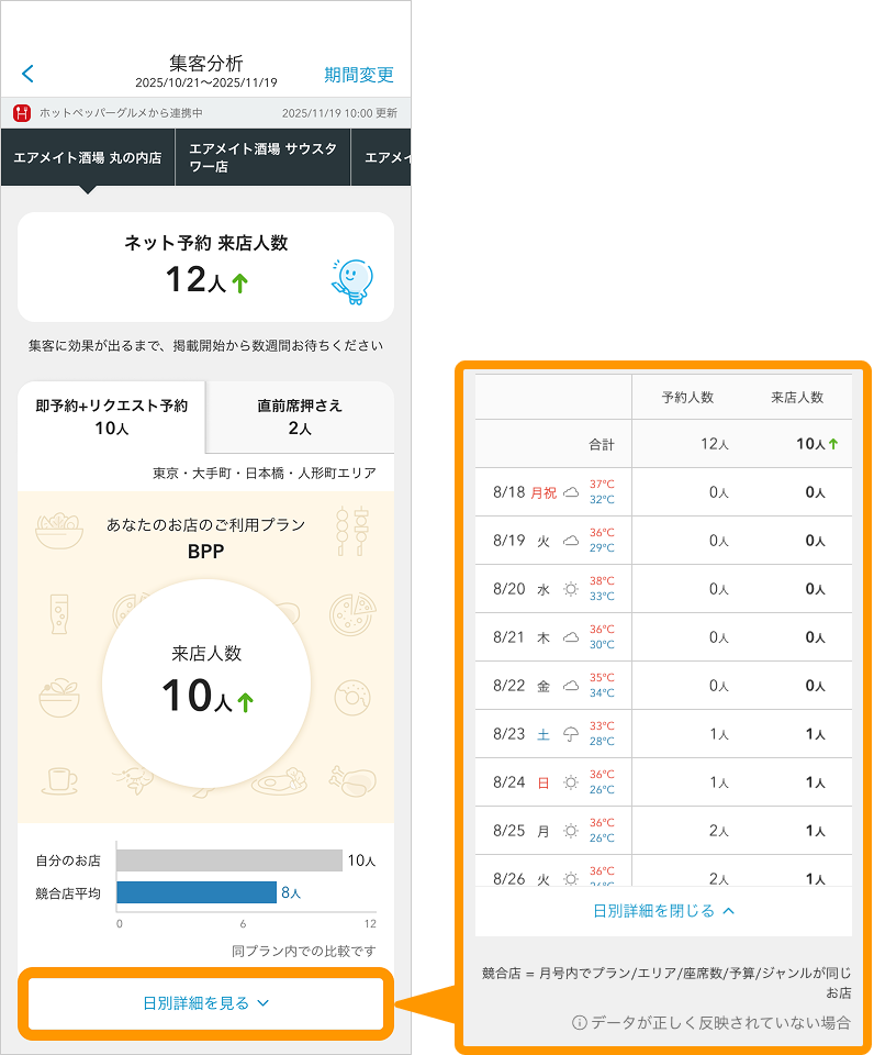 06 Airメイト スマートフォン版 集客分析 即予約＋リクエスト予約 日別詳細を見る