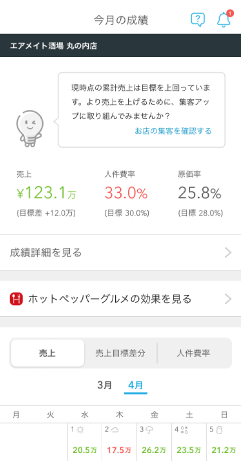 Airメイト スマートフォン版 成績画面