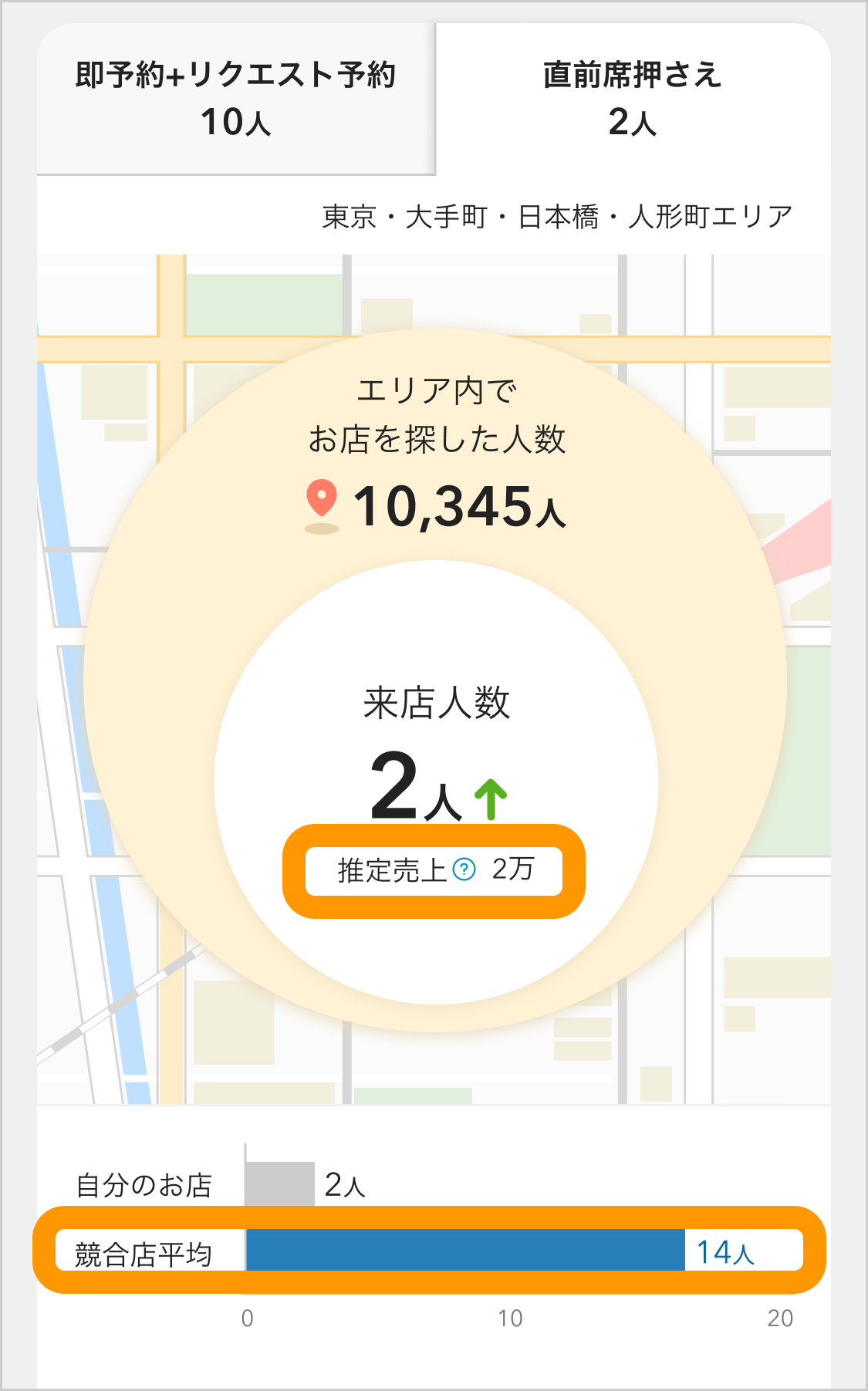 05 Airメイト スマートフォン版 集客分析 直前席押さえ 推定売上 競合店平均