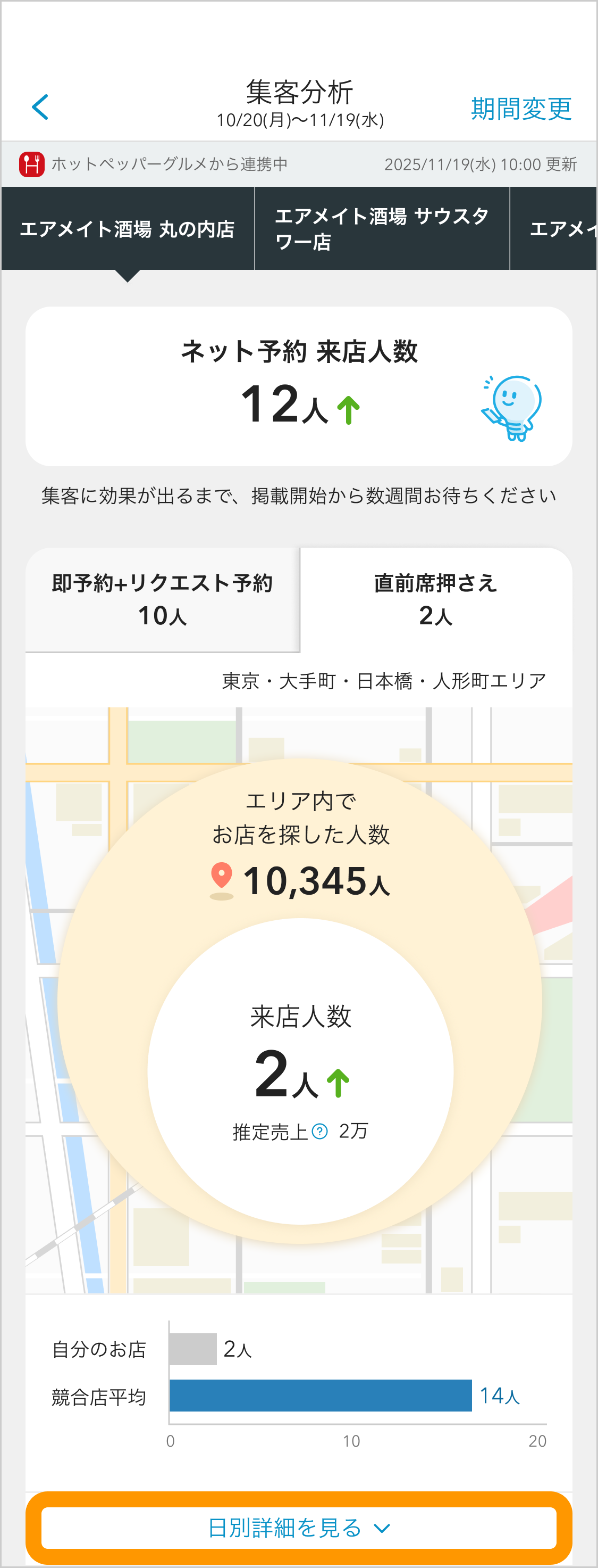 06 Airメイト スマートフォン版 集客分析 直前席押さえ 日別詳細を見る