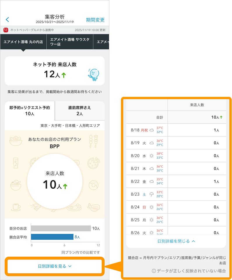 07 Airメイト スマートフォン版 集客分析 即予約＋リクエスト予約 日別詳細を見る